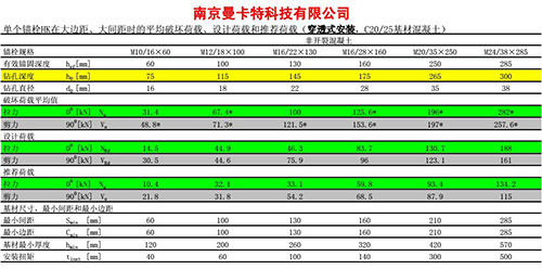 2后擴底技術參數2