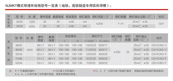 地鐵、高鐵隧道專用的弧形預(yù)埋槽道技術(shù)參數(shù)