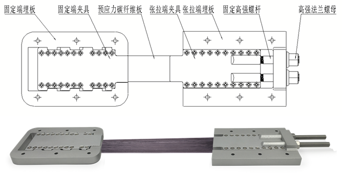 預應(yīng)力碳纖維板加固系統(tǒng)，到底應(yīng)該在工廠把碳板夾好，還是去工地現(xiàn)場夾裝？