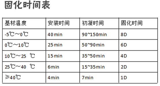 化學(xué)錨栓凝固時間是多久？