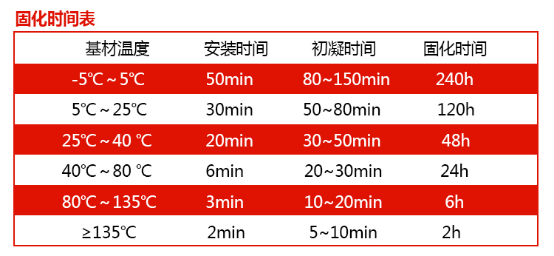 你會(huì)用這把“槍”嗎？注射式植筋膠的使用方法