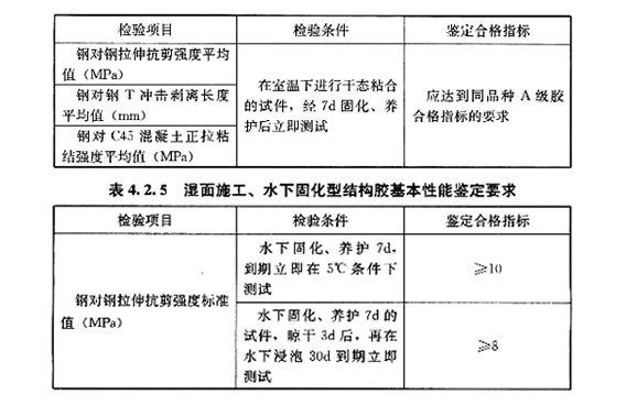 你買(mǎi)對(duì)了水下植筋膠嗎？