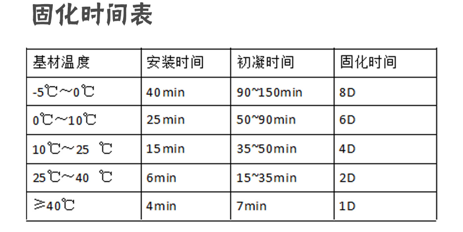 植筋膠為什么更適合房屋加固？