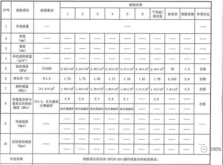 曼卡特多達(dá)8項(xiàng)的碳纖維板檢測(cè)報(bào)告，讓您驗(yàn)收無(wú)憂