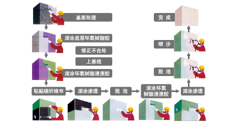 什么是碳纖維膠的“指干時(shí)間”？