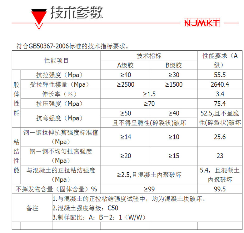 怎樣區(qū)分碳纖維浸漬膠的好壞？