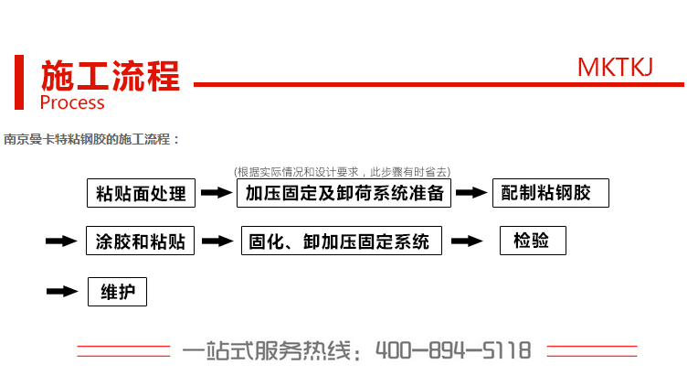 環(huán)氧樹脂結(jié)構(gòu)膠使用過程中需要注意哪些問題？