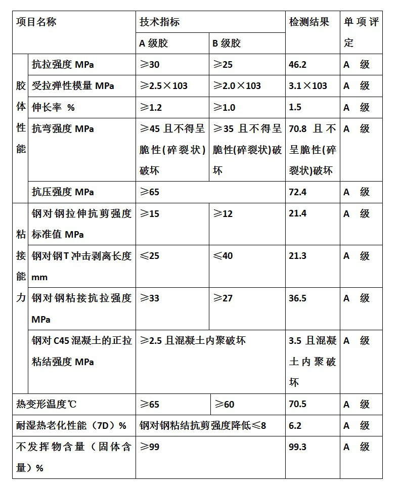 建筑加固外粘型鋼施工質(zhì)量如何檢驗(yàn)？