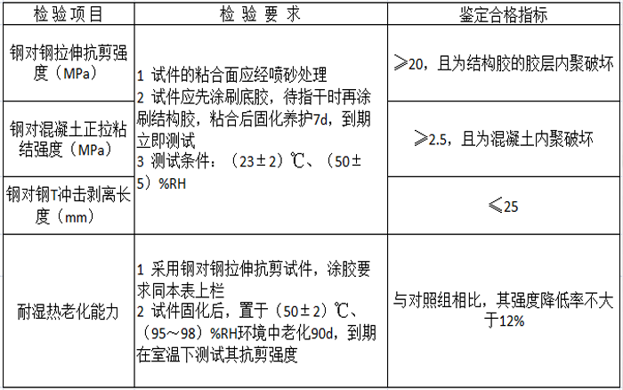 如何選擇碳纖維底膠？