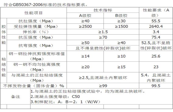想要性能全達(dá)標(biāo)，就找曼卡特浸漬膠！