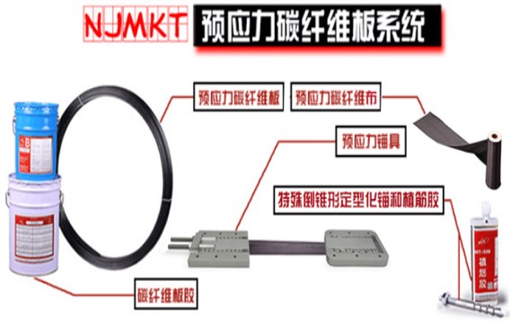 全套預應力碳板錨具系統(tǒng)，曼卡特能夠自己生產(chǎn)，拒絕不可控的代工 