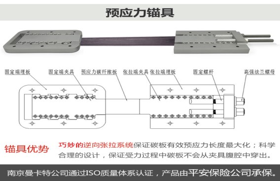 安全，還選曼卡特大肚子防穿出錨具！輕巧的曼卡特錨具，讓碳板發(fā)揮強度高于95%以上！
