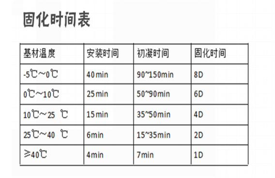 好膠配好的施工方法，歡迎來電索取3D施工視頻，2分鐘學(xué)會植筋技術(shù)！