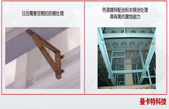 熱浸鍍鋅配合粉末噴涂處理！高抗腐蝕！