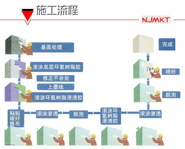 如果看了流程還有問題的朋友，歡迎致電曼卡特咨詢哦