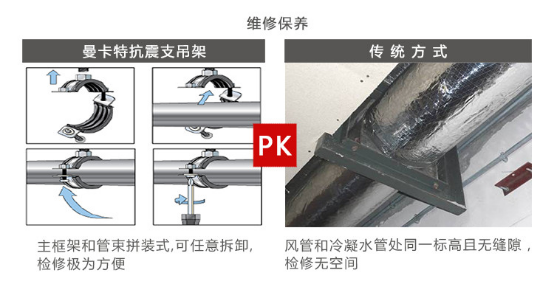 曼卡特抗震支架，用專業(yè)讓您放心！