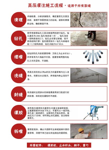 曼卡特灌縫膠修補(bǔ)小裂縫流程圖 