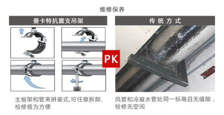 曼卡特抗震支架，用專業(yè)讓您放心！