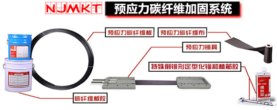 碳纖維布找曼卡特，問您解決后顧之憂。