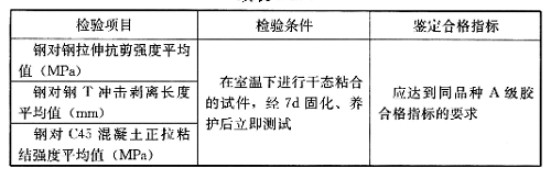 濕面施工、水下固化型結(jié)構(gòu)膠基本性能鑒定要求，應(yīng)符合表4.2.5的規(guī)定