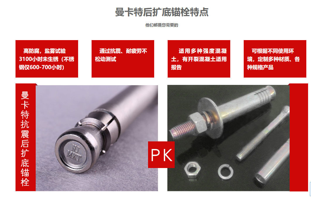 曼卡特后擴底錨栓，簡單又安全！