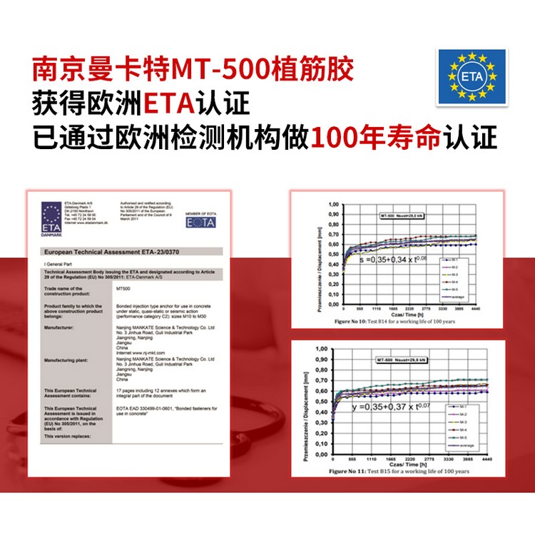 【黑科技】100年使用年限的植筋膠——國產(chǎn)南京曼卡特MT500植筋膠