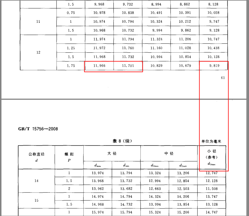 關(guān)于倒錐形化學錨栓螺桿尺寸問題的幾點說明
