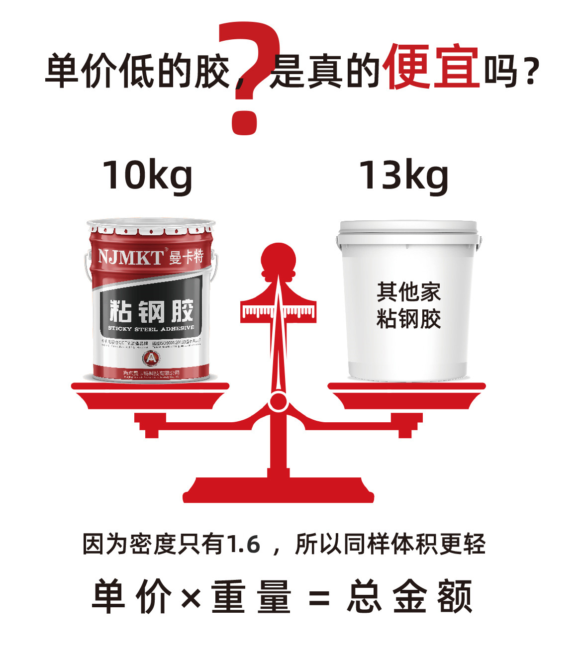 曼卡特粘鋼結(jié)構(gòu)膠、讓加固工程從此變得如此簡單