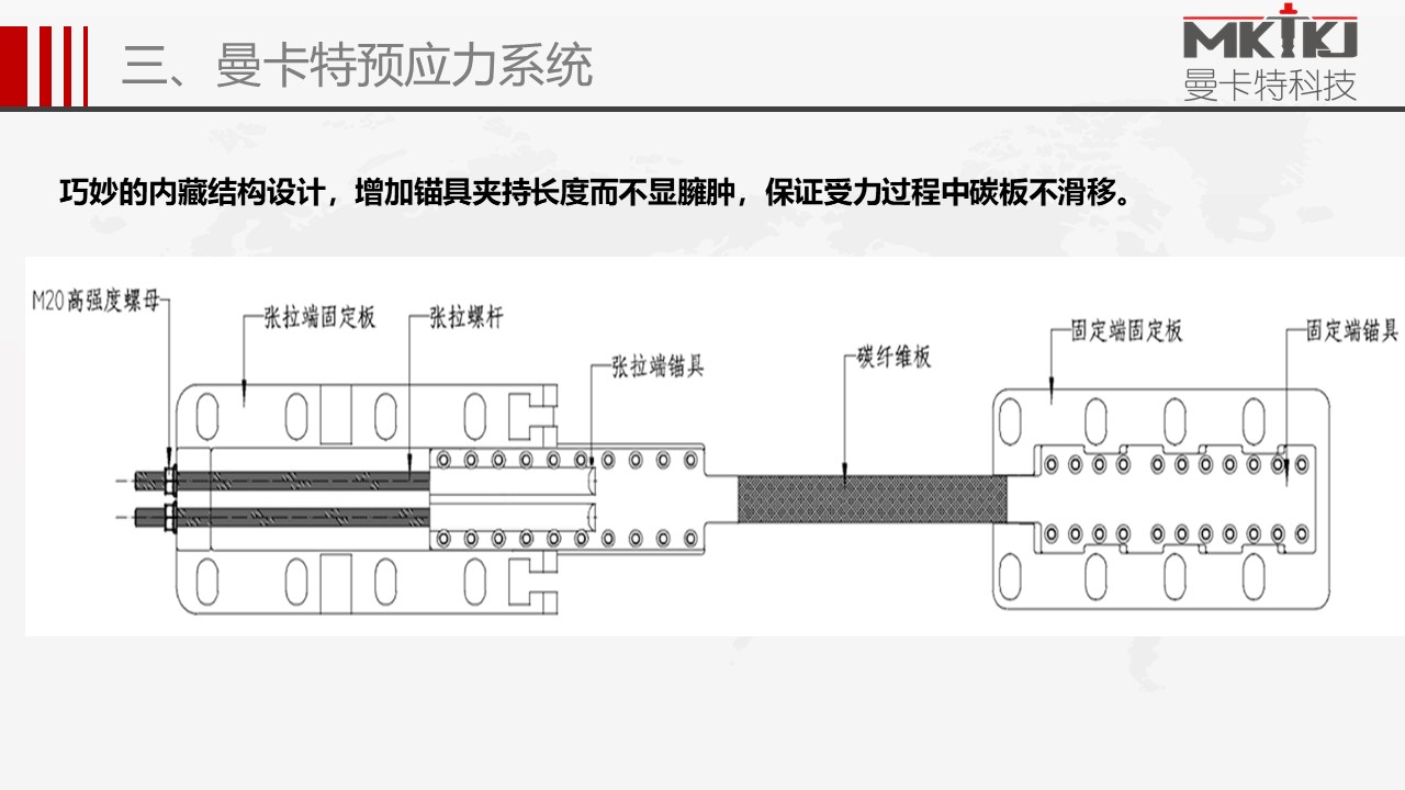 預(yù)應(yīng)力碳板錨具 (35)