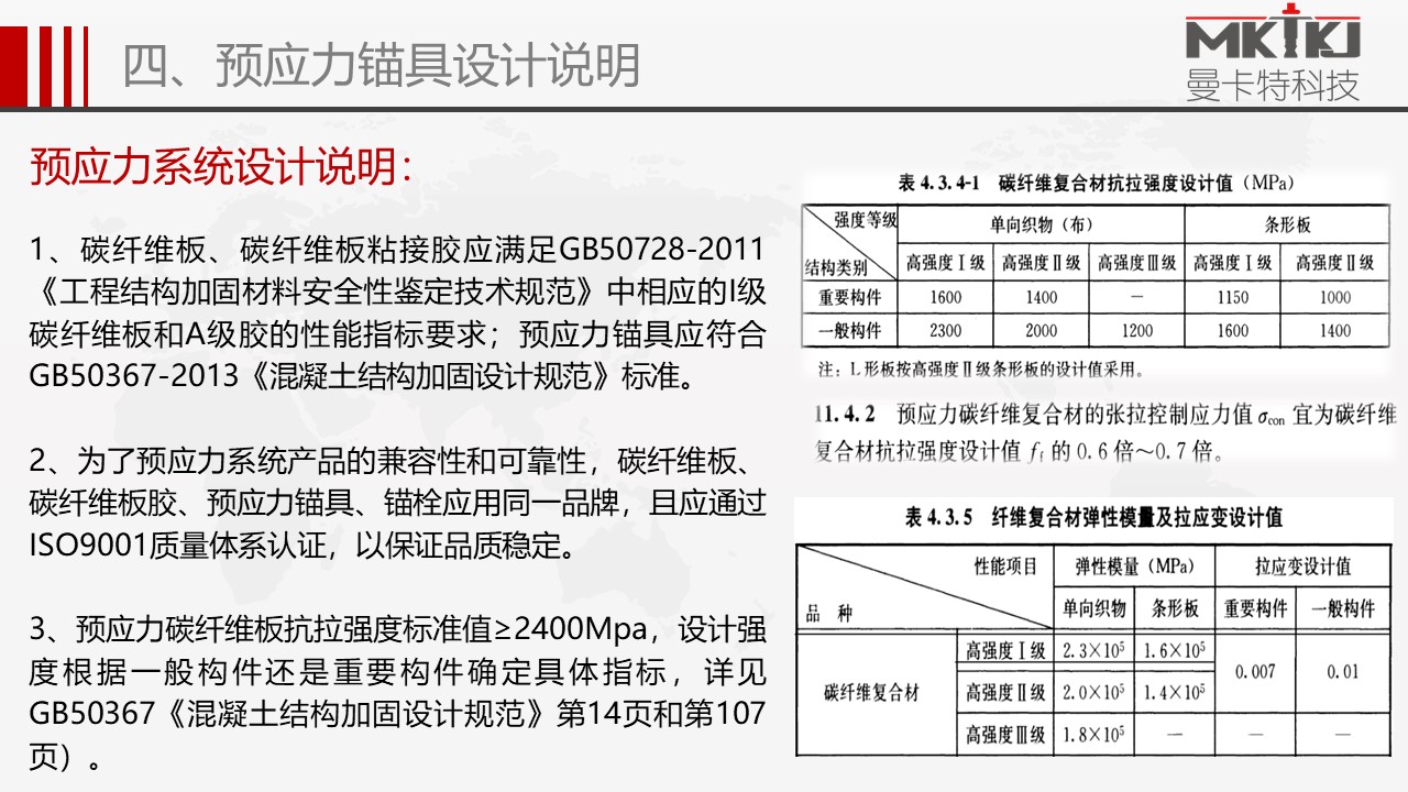 預(yù)應(yīng)力碳板錨具 (38)