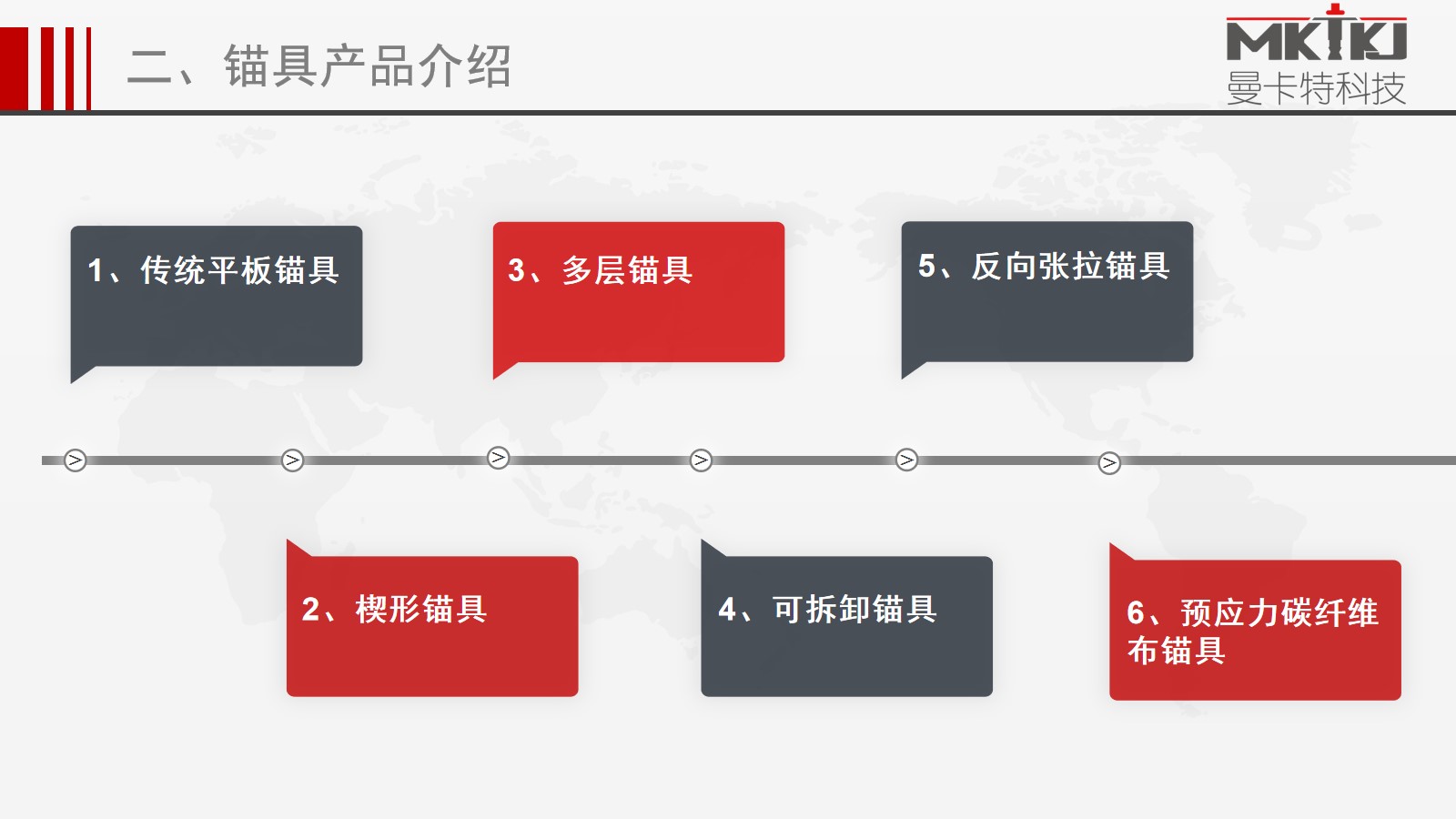 預(yù)應(yīng)力碳板錨具19