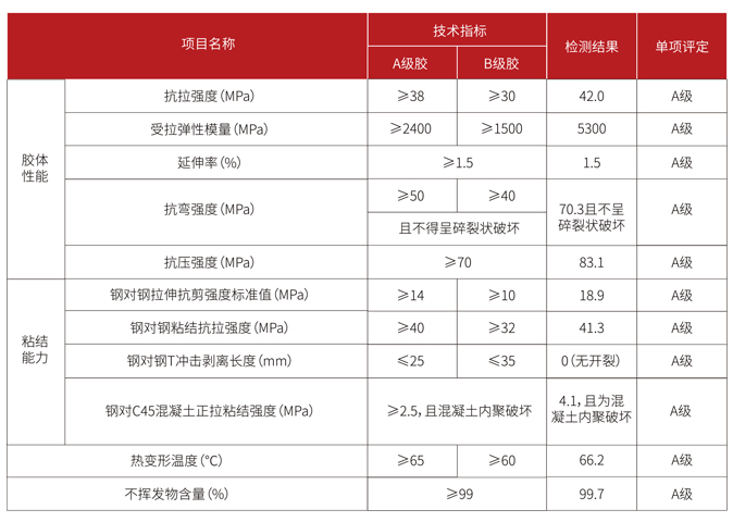 曼卡特碳纖維板膠技術指標